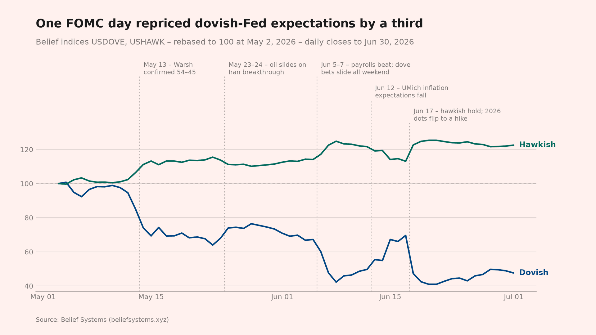 03 – Monetary policy’s hawkish turn
