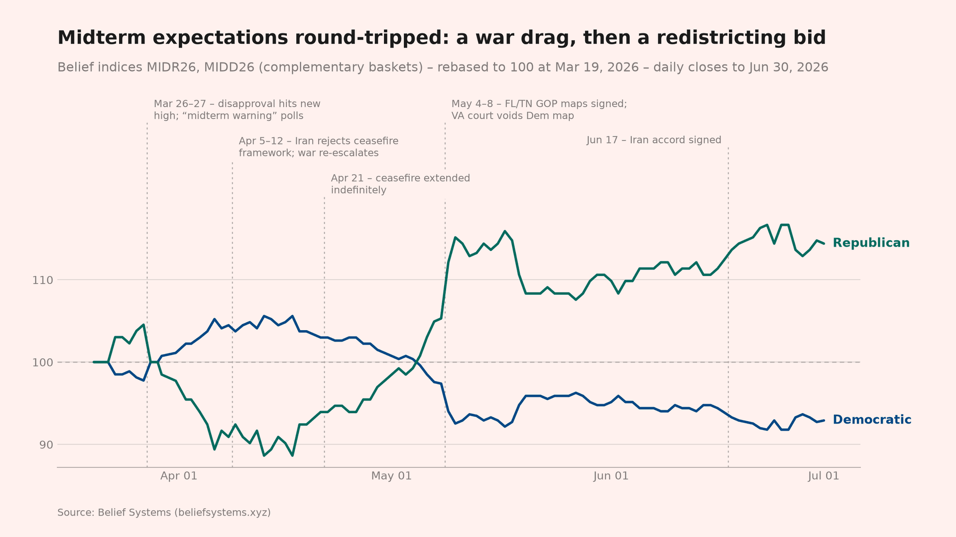 04 – Midterm expectations round-trip